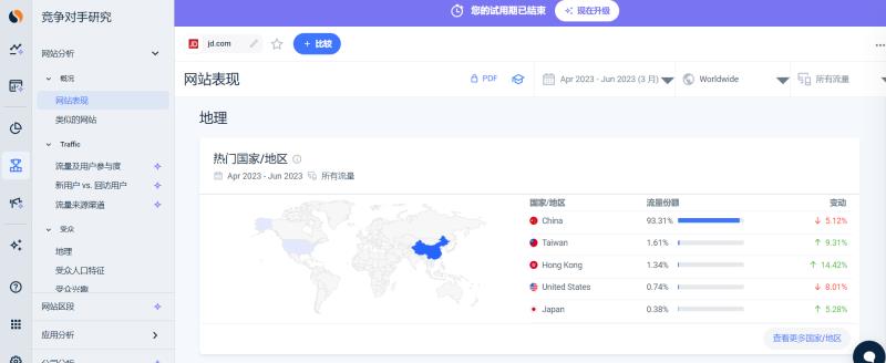 图片[4]-SimilarWeb - 竞争同行网站流量分析工具-LyleSeo