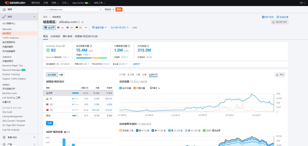 图片[3]-Semrush - 竞争对手分析工具-LyleSeo