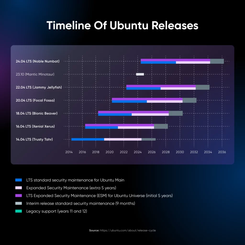 01_timeline_of_ubuntu_releases-1024x1024-1