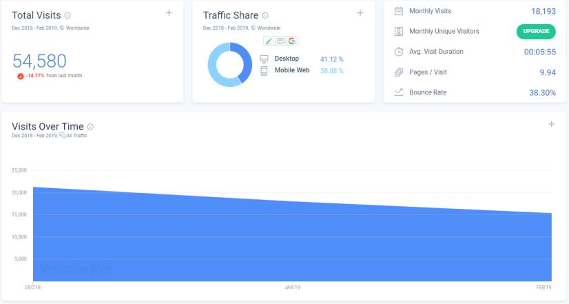 图片[2]-Thisshop泰国电商B2C网站案例分析（流量/SEO/用户体验）-LyleSeo