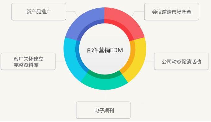 图片[1]-EDM营销开发信撰写指南-LyleSeo