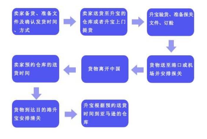 图片[1]-海关清关是什么意思?-LyleSeo