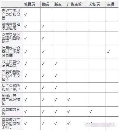 图片[5]-Facebook主页如何运营？-LyleSeo
