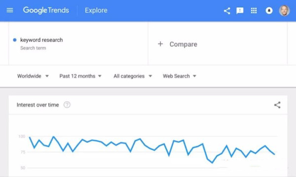 Google Trends