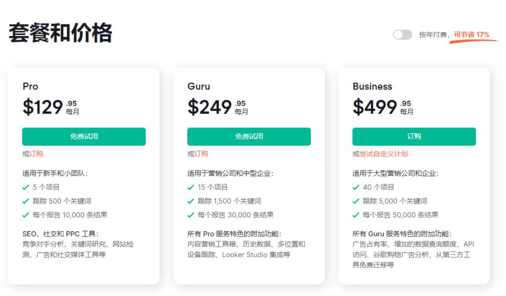 SEMRUSH价格