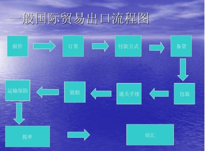 一般贸易进口流程图
