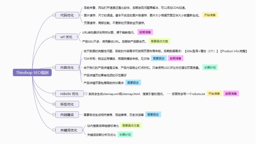 图片[8]-Thisshop泰国电商B2C网站案例分析（流量/SEO/用户体验）-LyleSeo