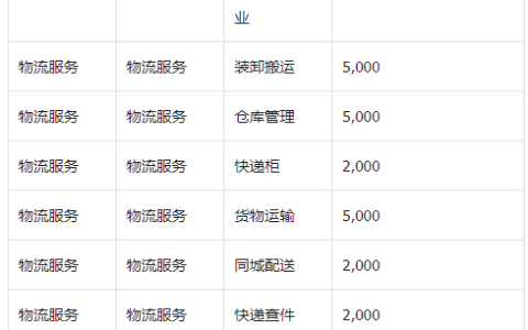 2024年抖音小程序上卖货 自建小程序类目保证金列表