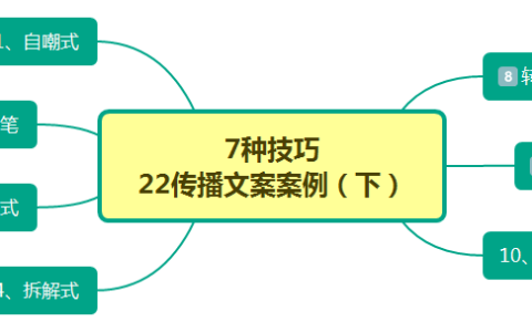 7种方法22个案例为你揭秘传播文案（下）