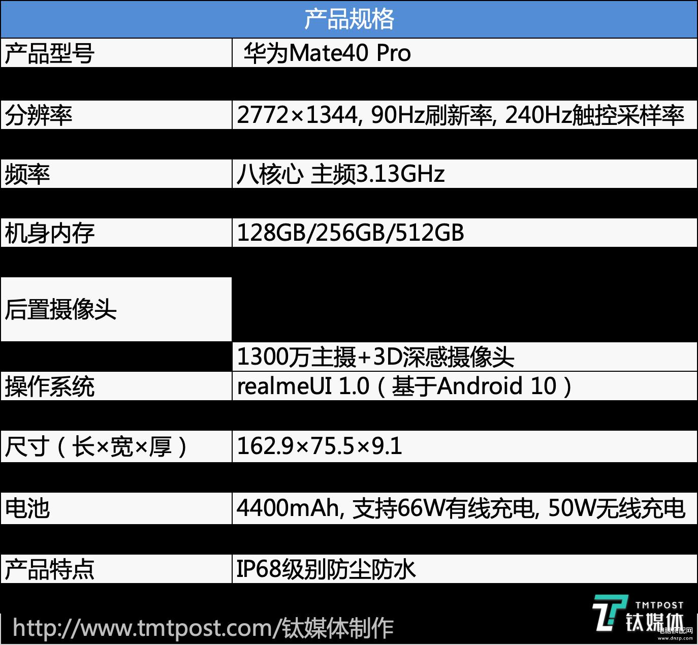 mate40pro参数配置详细（华为Mate40 Pro体验）
