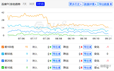 SEO各行业，全案解决方案！
