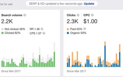 Shopify 产品标题，描述和搜索引擎产品页面 SEO 设置