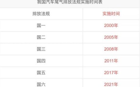 上海国五车还能上牌吗，不能(国六新政策以及全国施行不能给国五上牌)