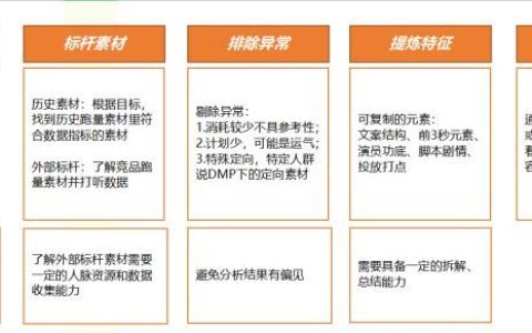 为什么翻拍了跑量的素材，却不跑量？