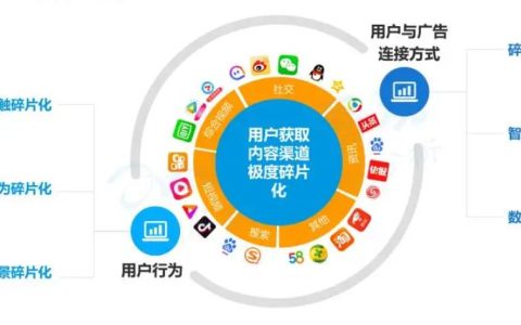 什么是信息流广告？