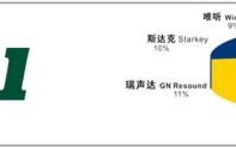 助听器排行前十（世界助听器六大排行榜）