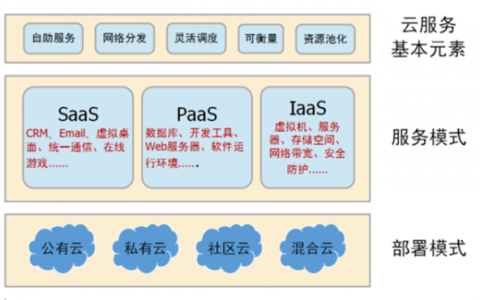 如何与别人解释何谓云计算？