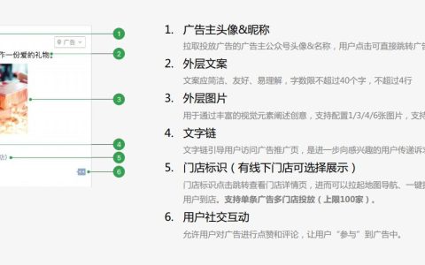 微信朋友圈的广告样式有哪些？