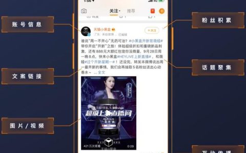 微博超级粉丝通平台广告样式投放介绍
