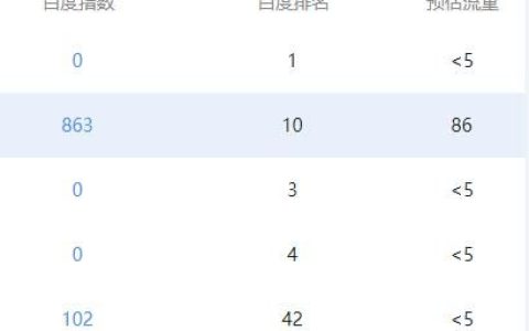 收录后不出词解决办法-个人建议慎用