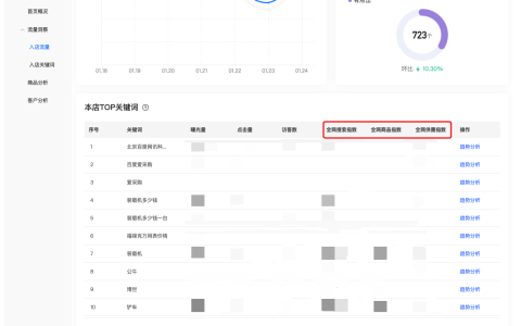 爱采购5星商品优化难？不知道该如何着手优化商品质量？