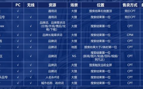 百度品牌广告系列产品有哪些？