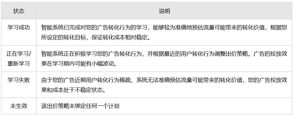 百度竞价ocpc模式更新：下线一阶段二阶段概念