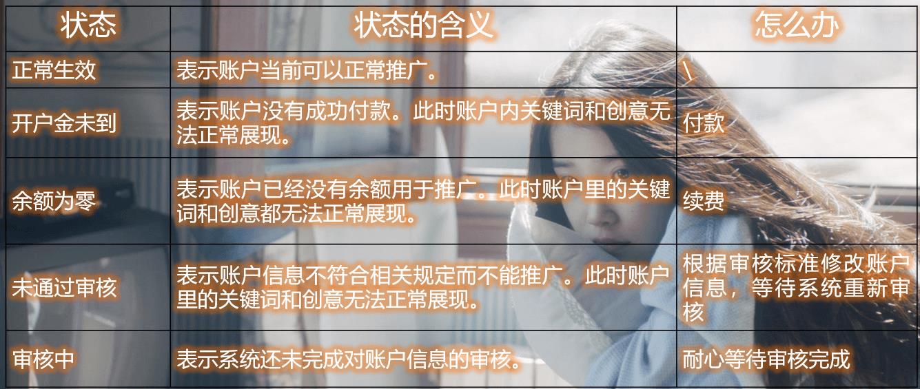 百度竞价SEM基础知识之竞价账户层级状态及功能