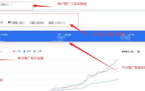 百度竞价SEM基础知识之竞价账户结构是什么及作用