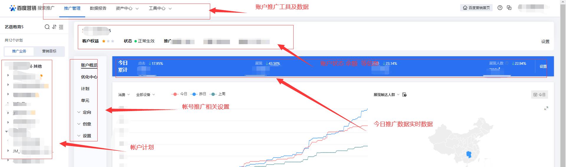百度竞价SEM基础知识之竞价账户结构是什么及作用