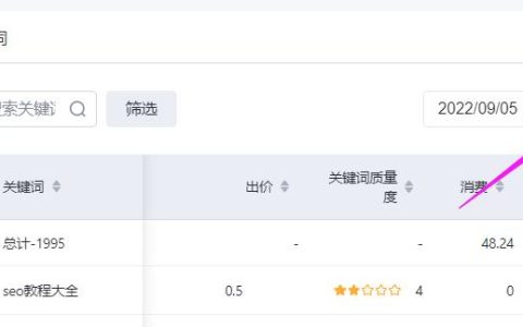 百度竞价关键词质量度不同质量分说明了什么？