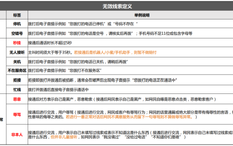 百度竞价无效线索返款规则与条件