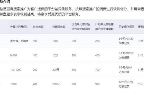 百度竞价账户怎么细分推广单元？
