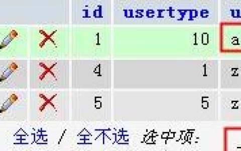 织梦CMS 忘记后台管理员密码的一种解决方法