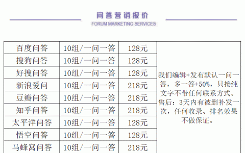 问答推广服务（百度问答，知乎，搜狗，悟空问答）