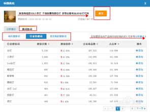 阿里巴巴怎么做关键词排名？关键词排名规则是什么？