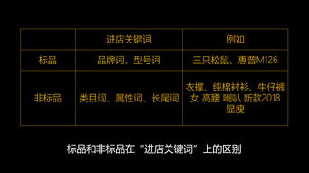 非标品和标品的区别有哪些？主要有这3点