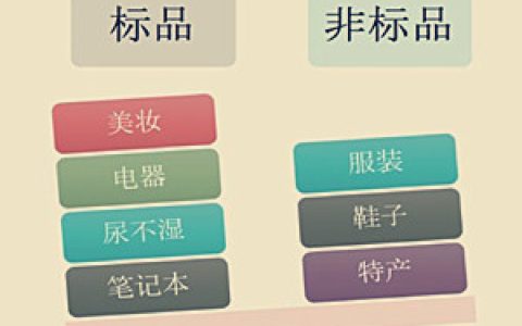 非标品和标品的区别有哪些？主要有这3点
