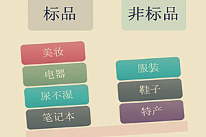 非标品和标品的区别有哪些？主要有这3点