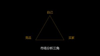 非标品和标品的区别有哪些？主要有这3点
