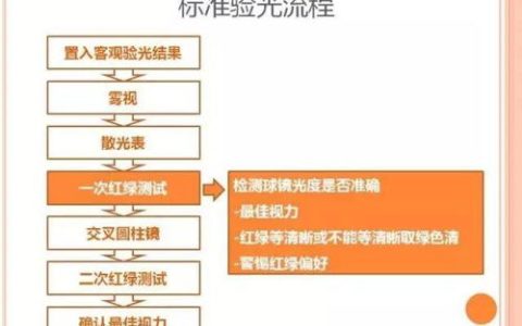 面对各样的网店客户如何应付