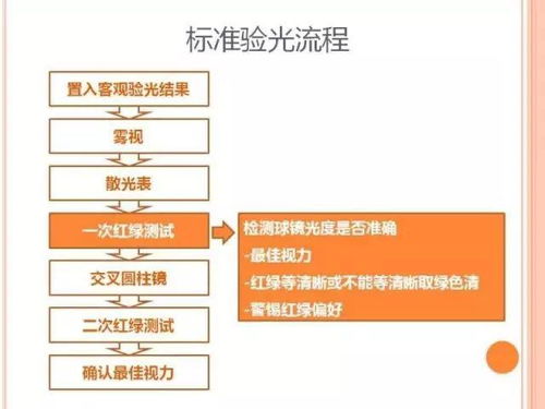 面对各样的网店客户如何应付