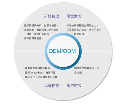 图片[1]-OEM和ODM的区别是什么？-LyleSeo