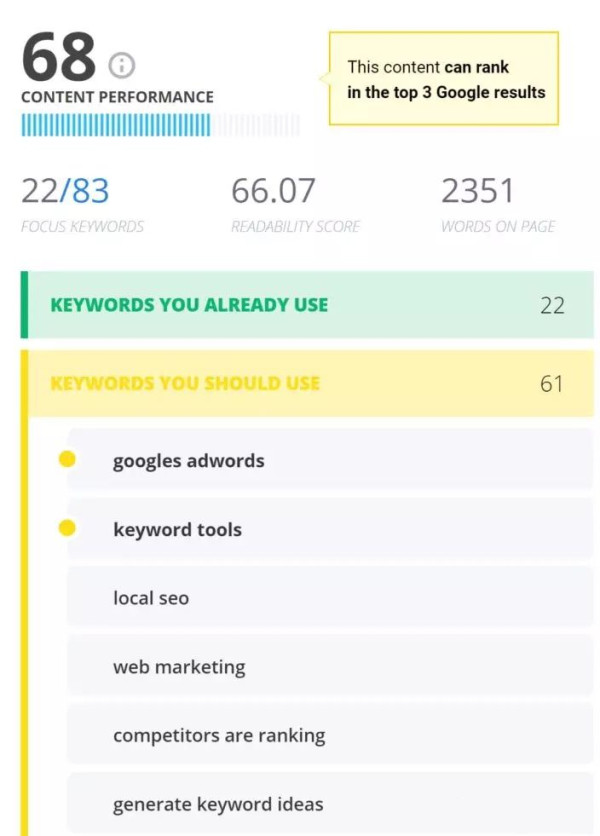 KeywordTool & Content Assistant