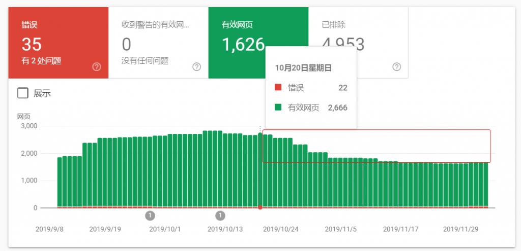 Google Search Console 显示10月份的收录数据数波动