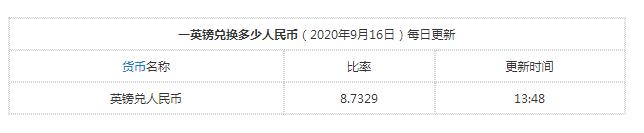 图片[1]-Gbp是什么货币？-LyleSeo