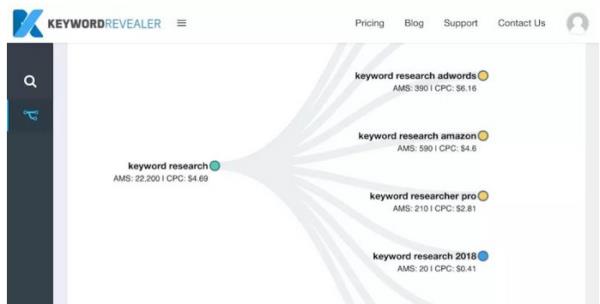 Keyword Revealer