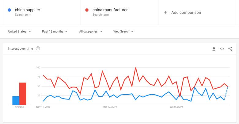 营销型外贸网站规划指南