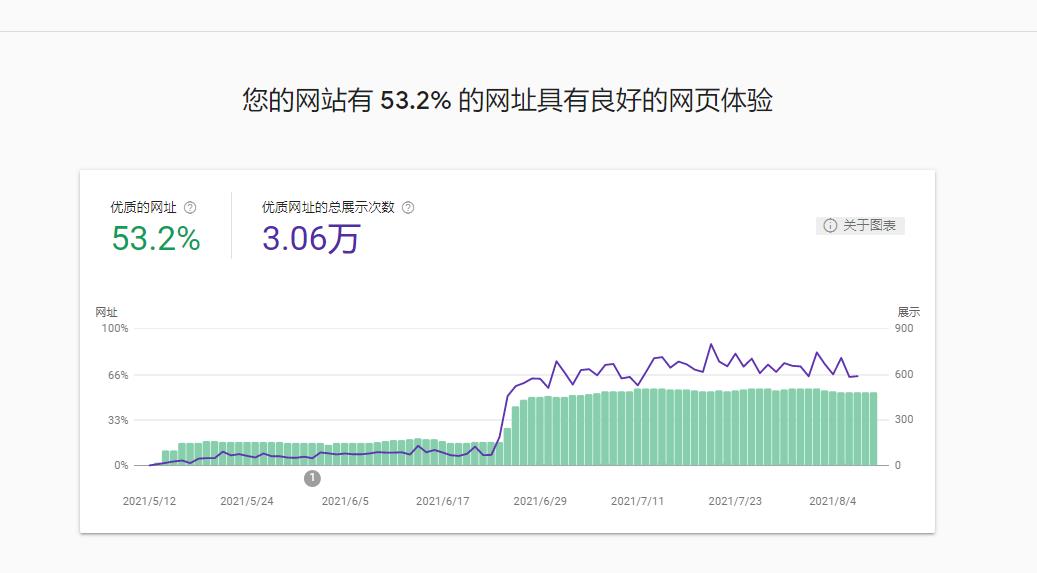 优质网址效果