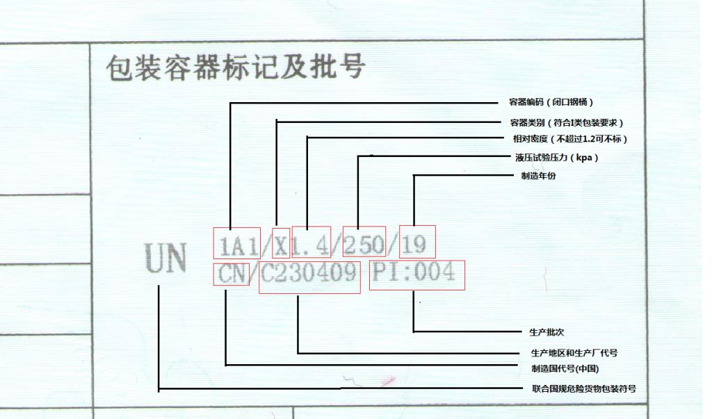 UN字母代表什么意思？